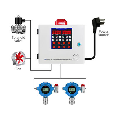 كاشف غازات الألومنيوم المصبوب بالشحن RS485 1-4 قناة نظام التحكم في إنذار CO2/CO/H2S/O2